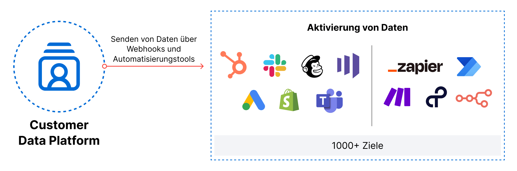 Datenaktivierung%201