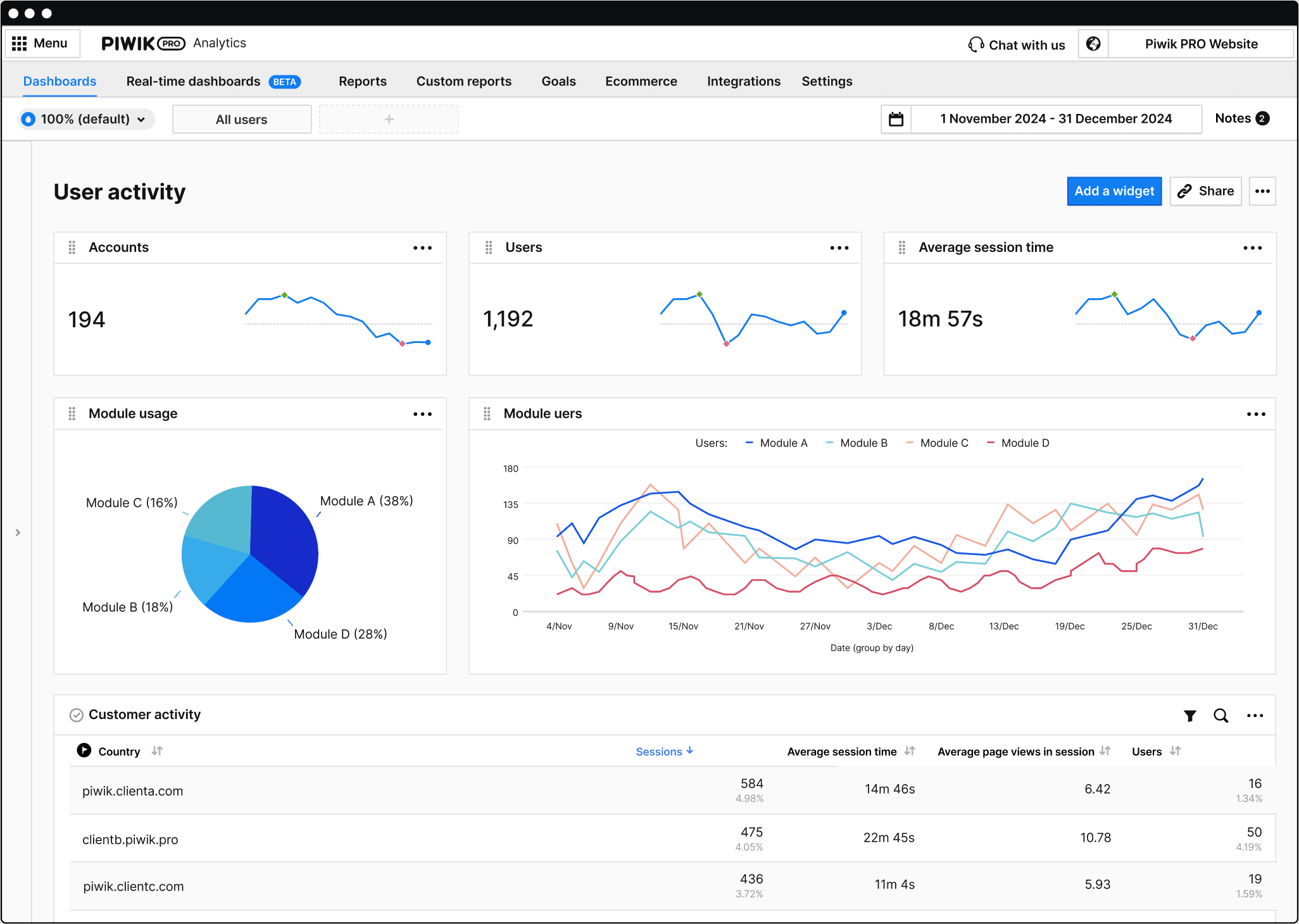 dashboards-user-activity