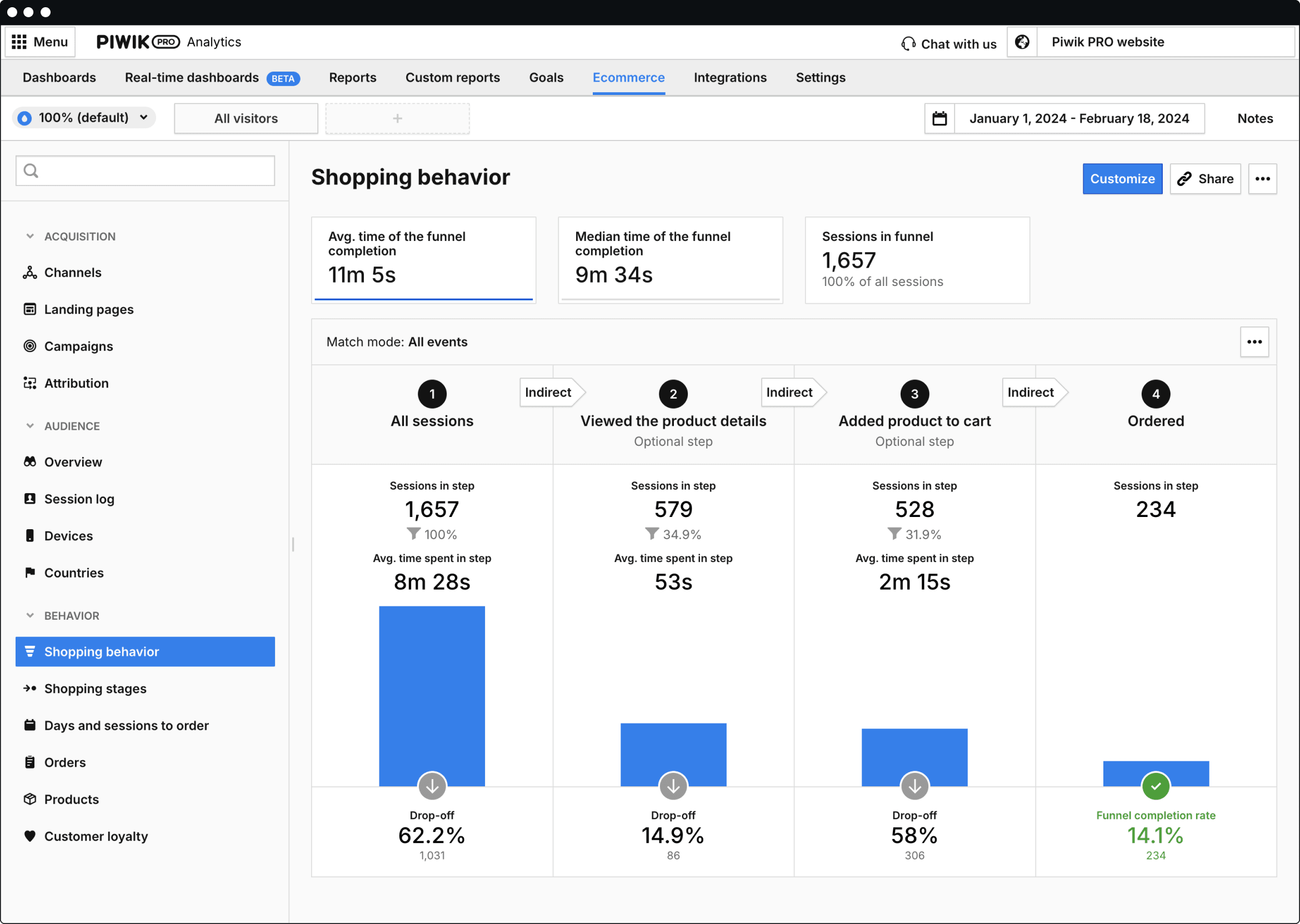 ecommerce-shopping-overview