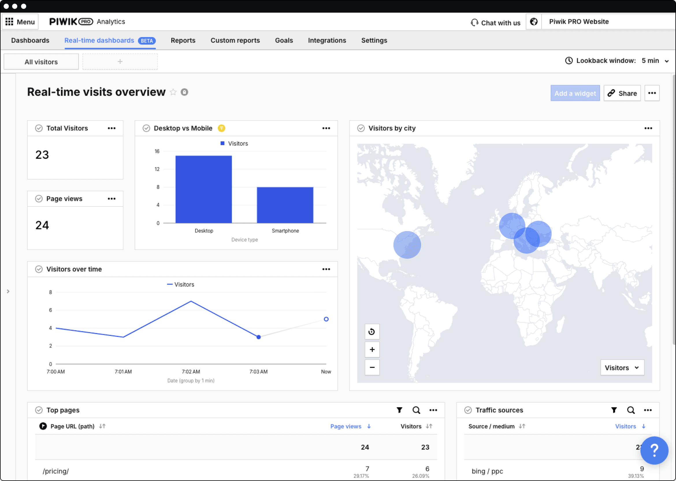 real-time-dashboards-overview-01