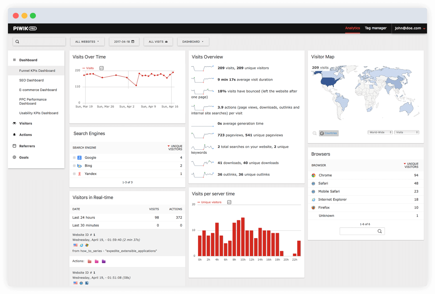 Website analysieren