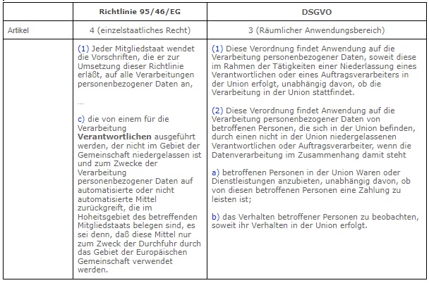 Tabelle_DSGVO_Richtlinie