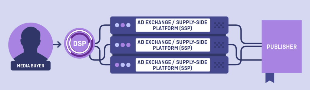 media-to-publisher