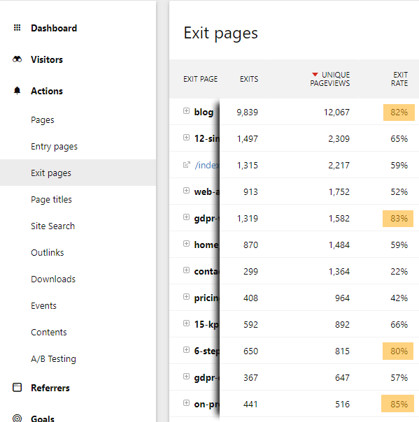 Exit Pages Report