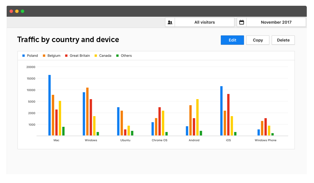 custom reporting