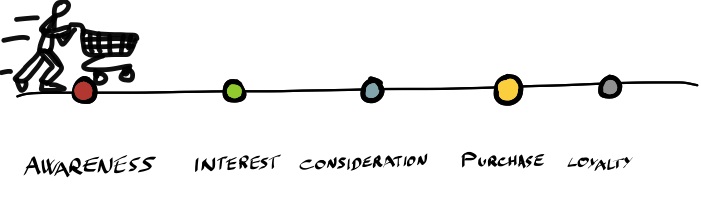 linear_consumer_journey