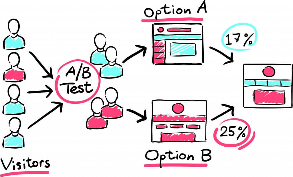 Predictive-Platform-AB-testing Predictive-Platform-AB-testing