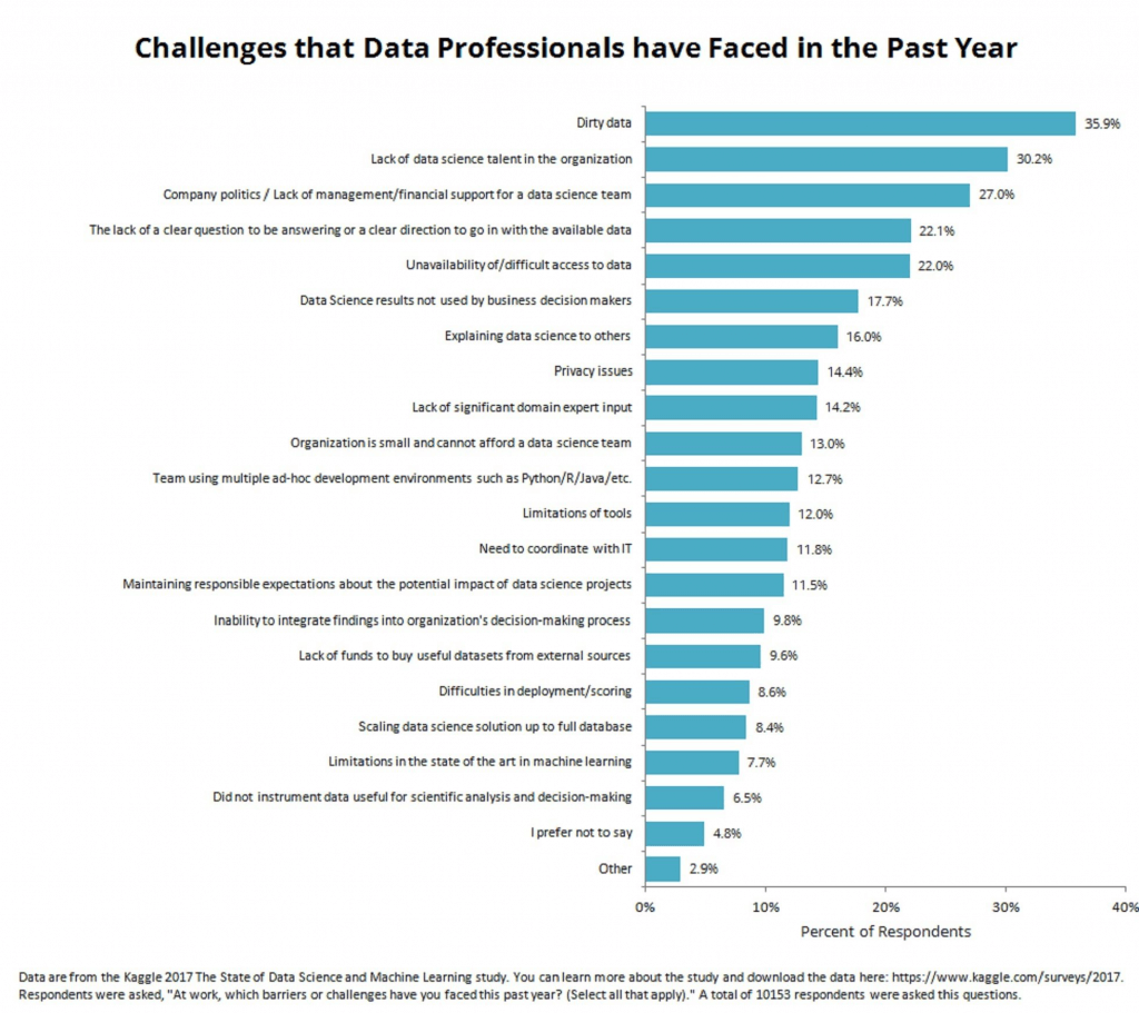 Predictive-Platform-Hubspot-Challenges Predictive-Platform-Hubspot-Challenges