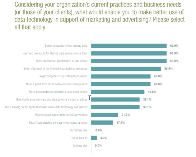 Predictive-platform-hubspot-studie Predictive-platform-hubspot-studie