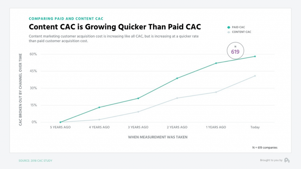 Predictive-platorm-CAC-study Predictive-platorm-CAC-study