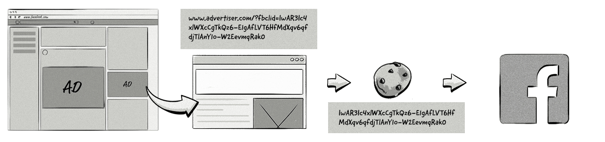 Facebook-Pixel_workflow Facebook-Pixel_workflow
