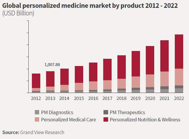 Stanford Medicine 2017 Health Trends Report