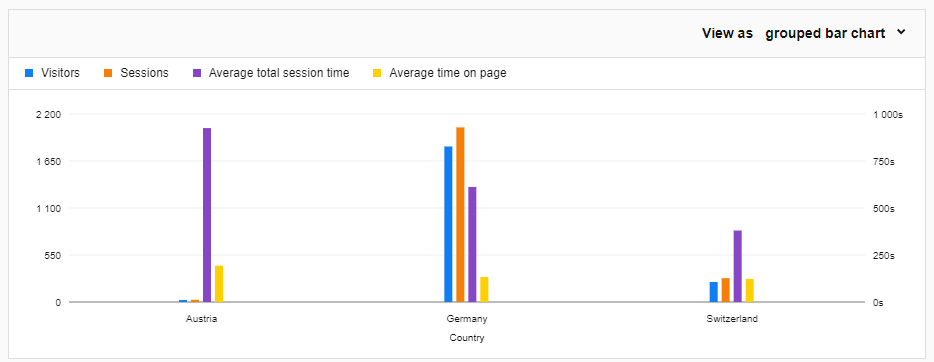 custom-reports-balkendiagramm-land