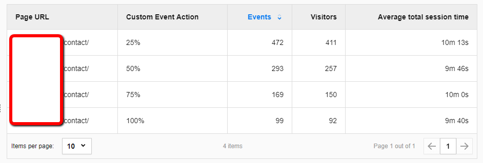 custom-reports-flat-table-scrollverhalten