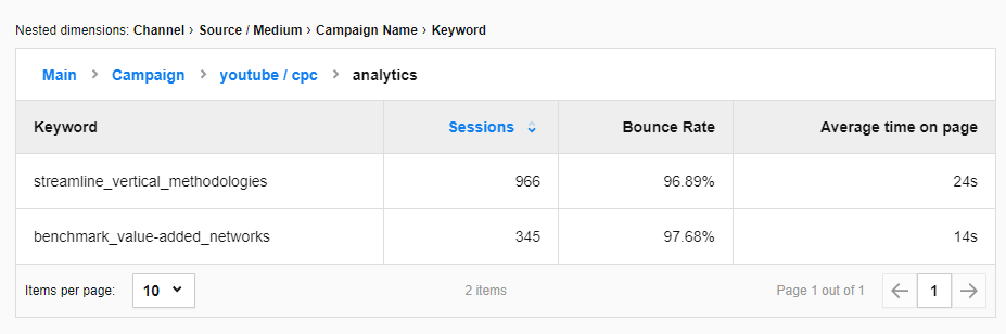 custom-reports-nasted-table-analytics