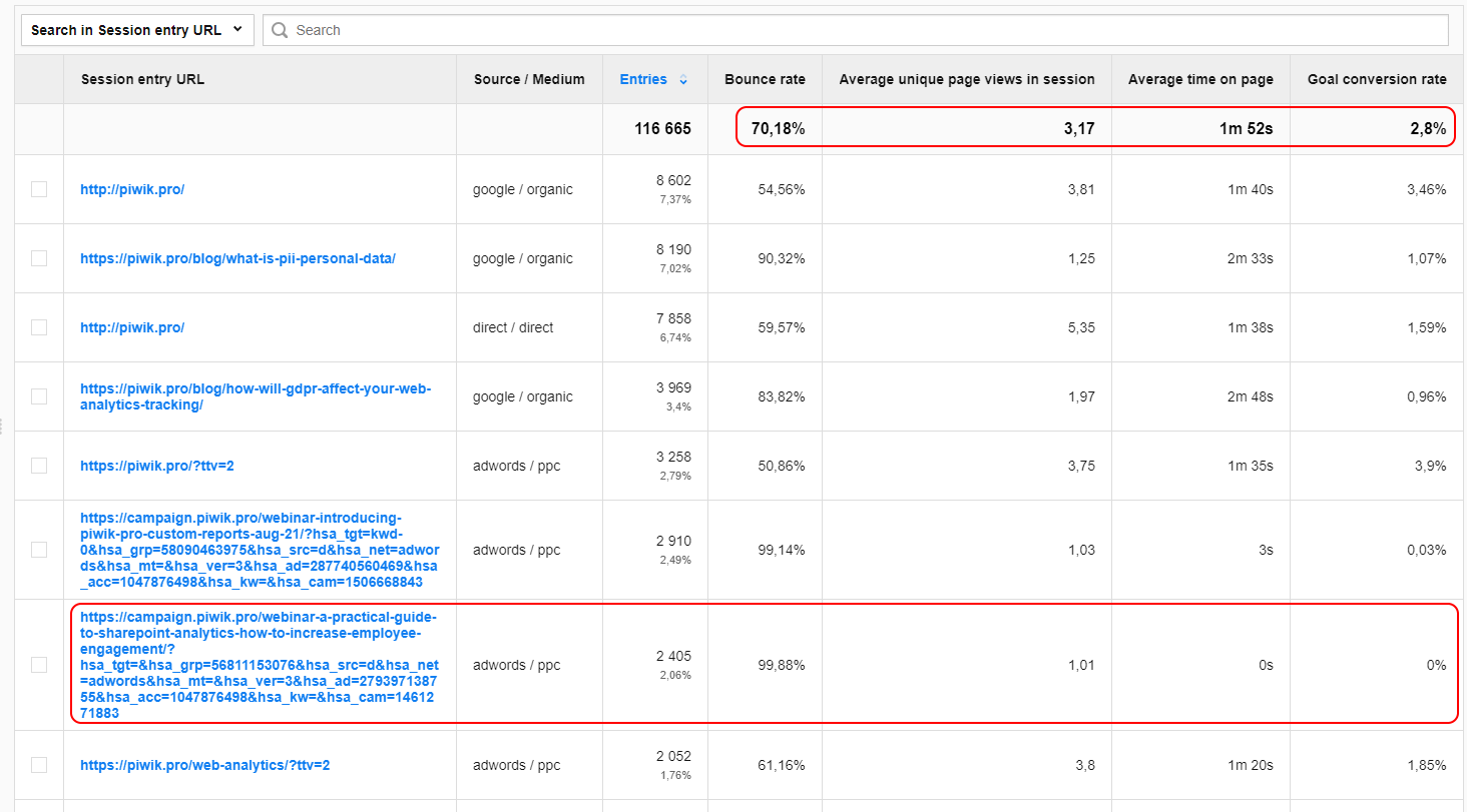 15 Analytics-Experten, die Sie unbedingt kennen sollten