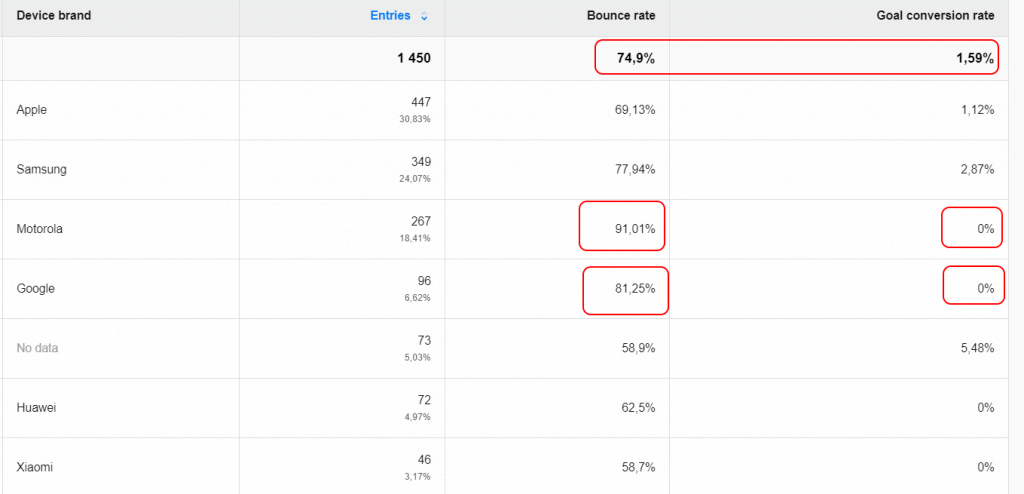 How-to-find-Conversion-Problems-brands