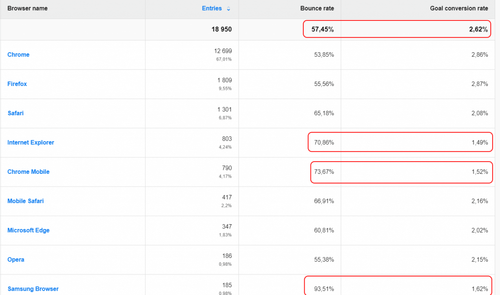 How-to-find-Conversion-Problems-browser-detail