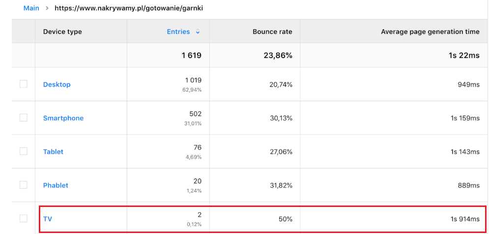 How-to-find-Conversion-Problems-device-speed