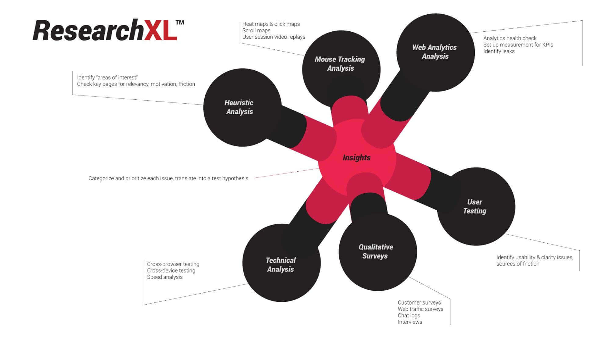 How-to-find-Conversion-Problems-insights