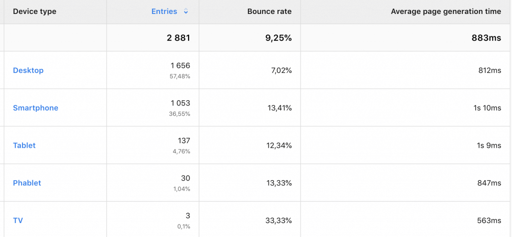 How-to-find-Conversion-Problems-speed-bounce