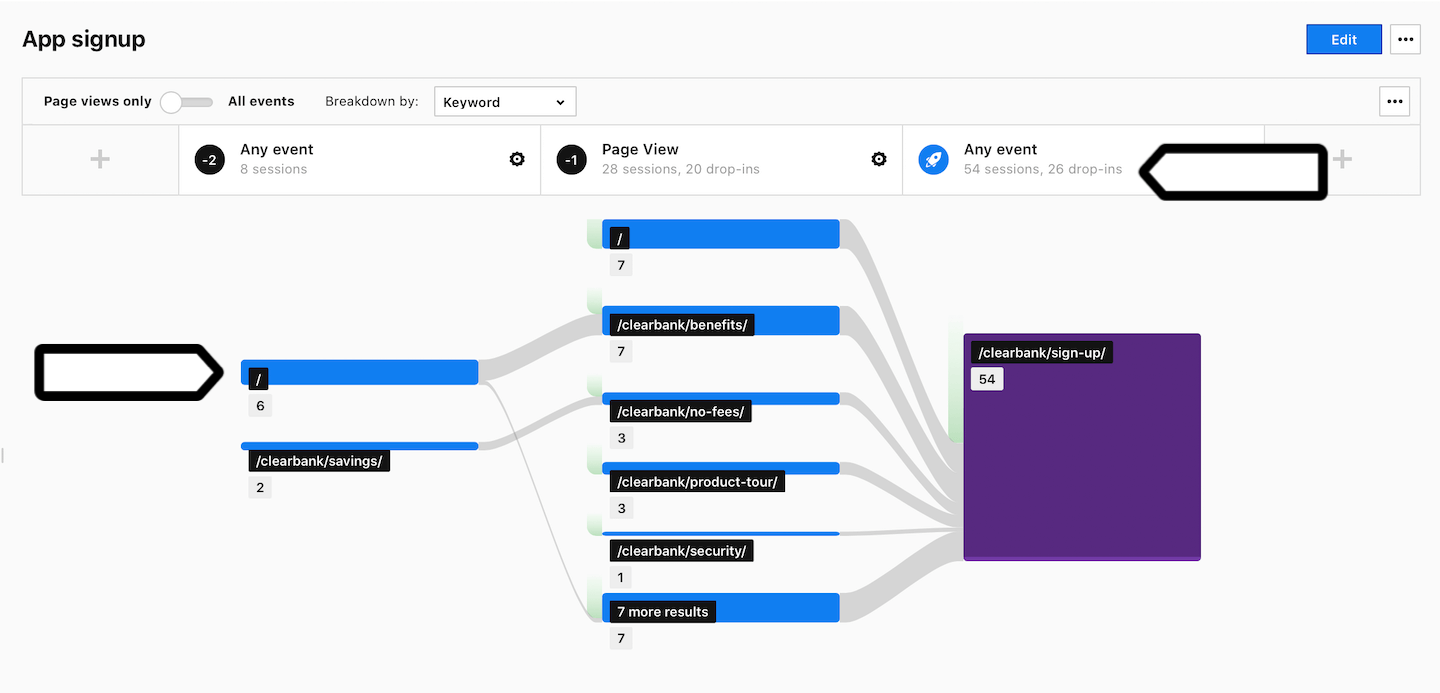 User Flow Reverse-Report