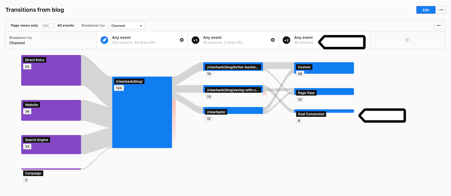 User Flow Standard-Report