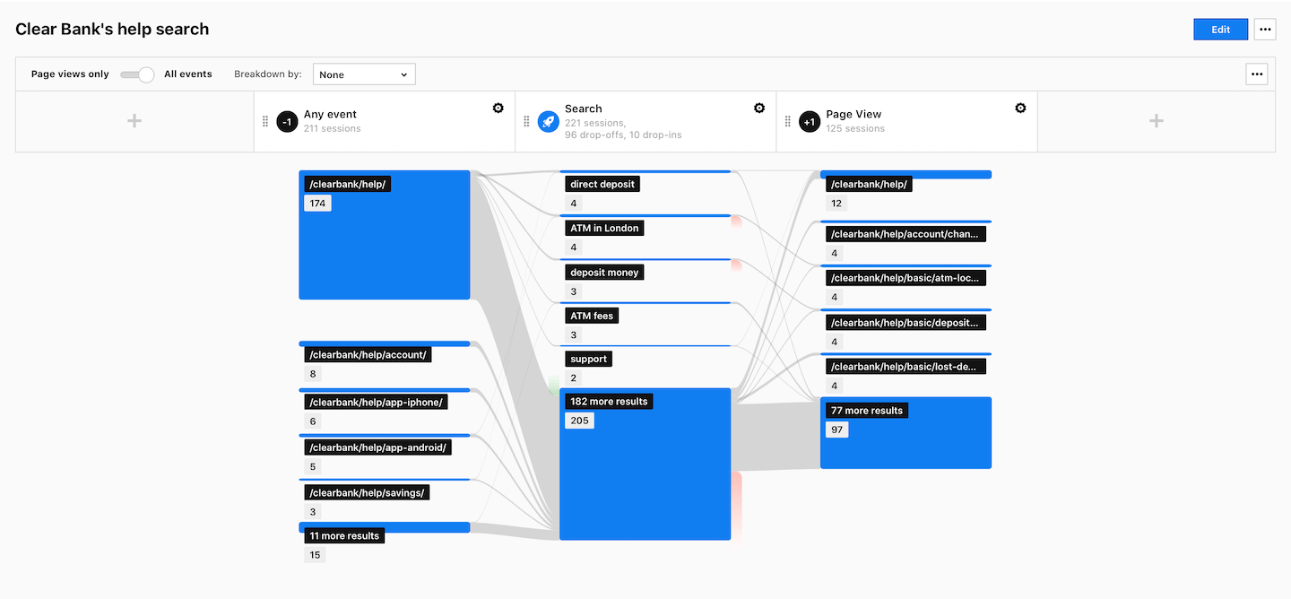 User Flow Transition-Report