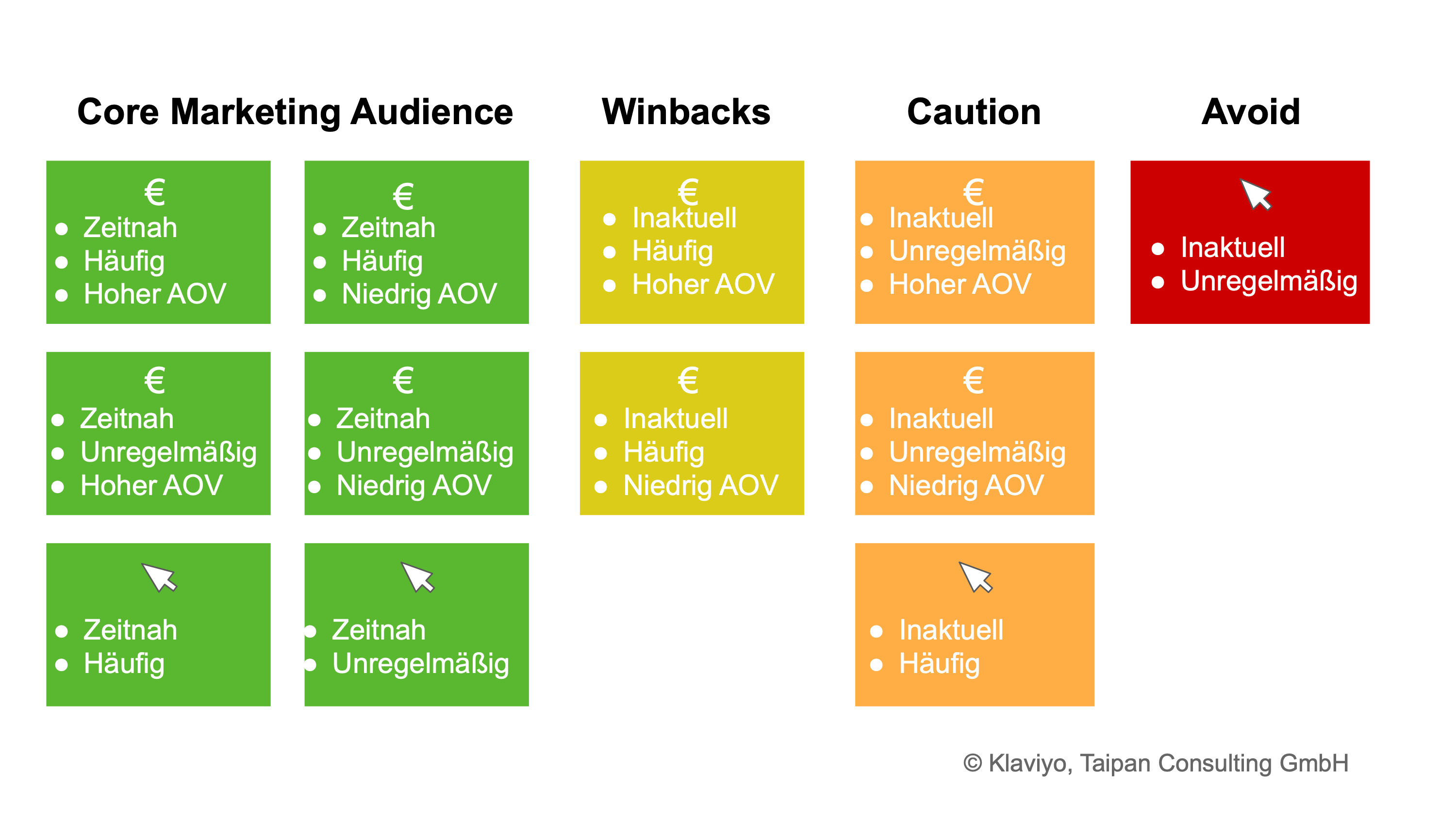 Segmentierung der Liste für einen optimalen ROI