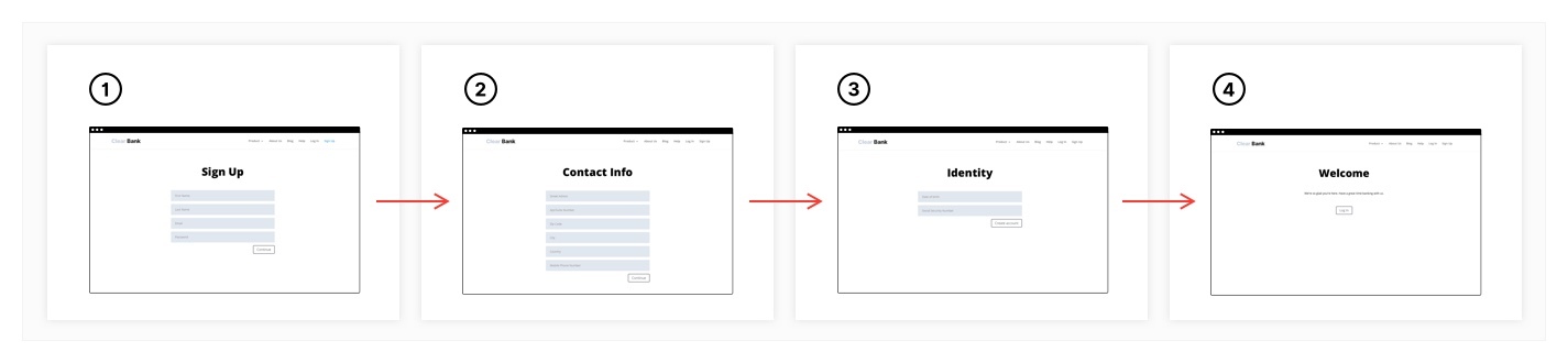 Funnel Report Piwik PRO