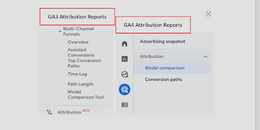 Attributions-Modellierung in GA3 & 4