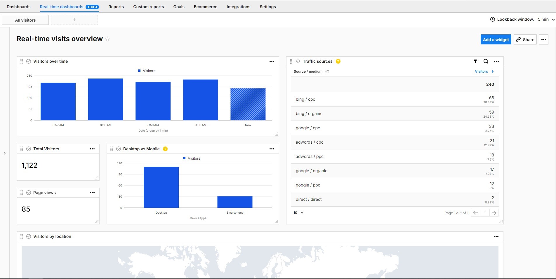 Echtzeit-Dashboard in Piwik PRO